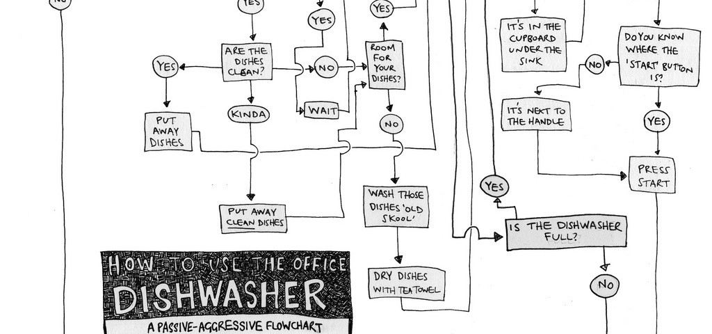 Dishwasher Chart